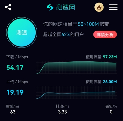 我的華為mate40Pro4G版的網速。中國電信。不是WIF